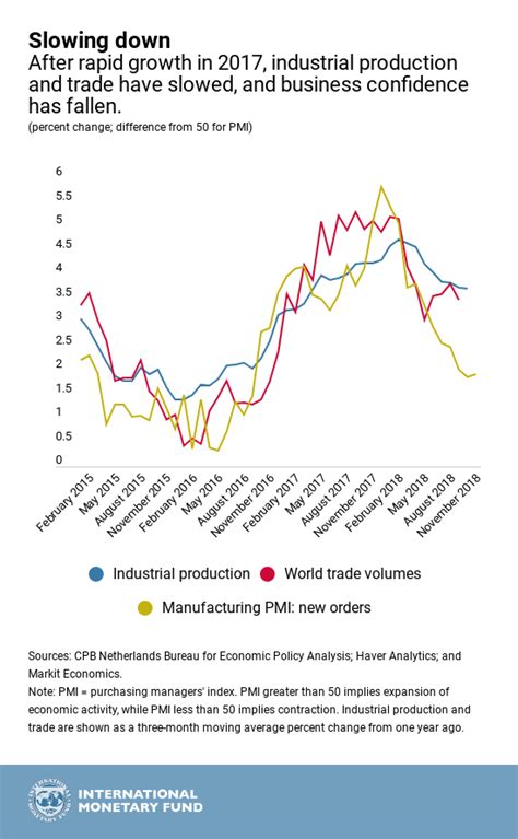 5 Charts That Explain The Global Economy In 2018