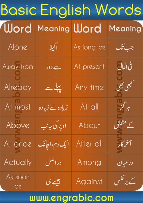 1000 Verb With Urdu Meanings Archives Engrabic Basic English Grammar
