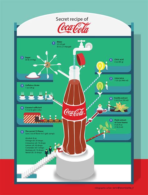Recipe Of Coca Cola Behance