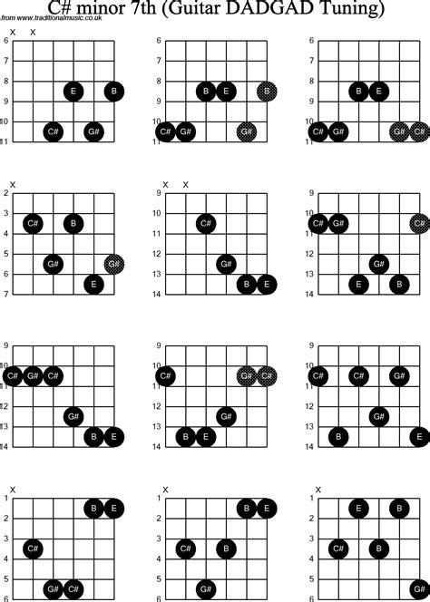 chord diagrams d modal guitar dadgad c sharp minor7th