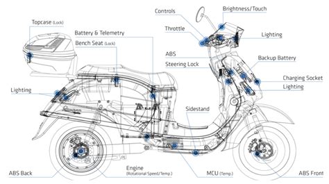 Kinetic Moped Wiring Diagram Wiring Diagram