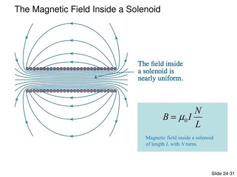 Ppt Magnets And The Magnetic Field Electric Currents Create Magnetic