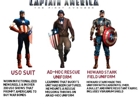 Captain America Suit Comparison Of All Mcu Movies