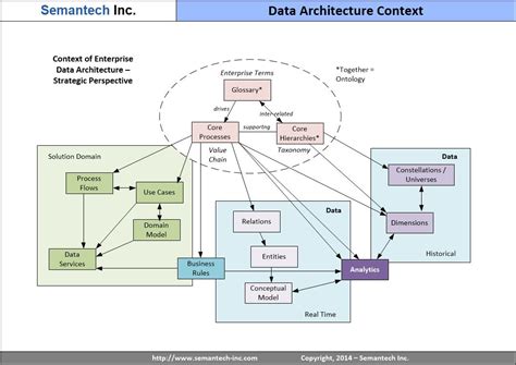 5 Data Architecture Mistakes to Avoid - DATAVERSITY