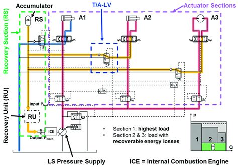 Load Sensing System In Optimized Configuration Previously Disclosed In