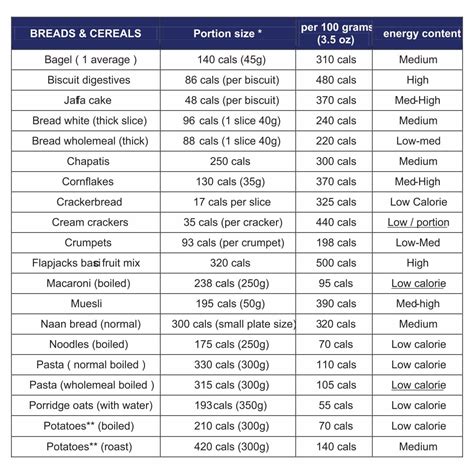 Printable Food Calorie Chart Printable Jd