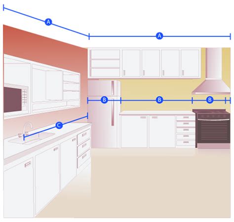 This will form the foundation of all your planning. Measuring Your Kitchen