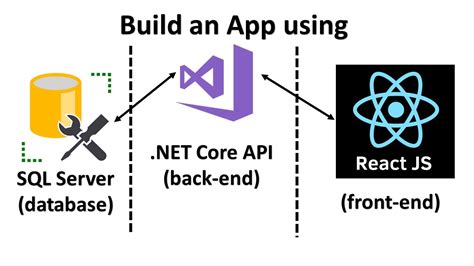 Learn React JS And NET Core API By Creating A Full Stack Web App From