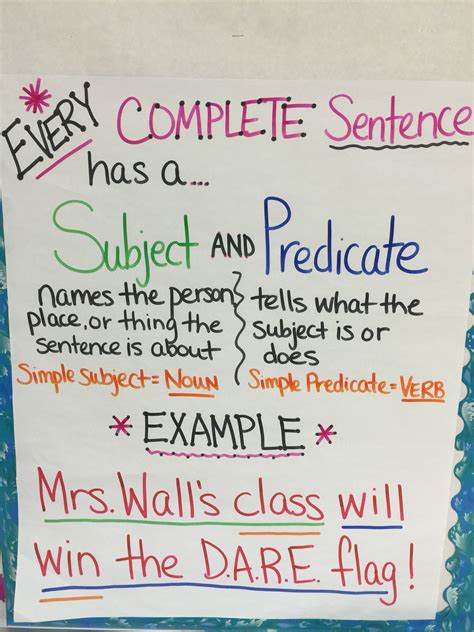 Subject And Predicate Anchor Chart