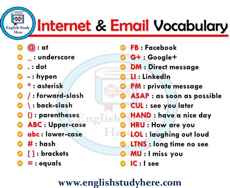 There are no stories available. Internet & Email Vocabulary | Грамматика, Английский язык ...