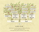 Framed Family Tree Genealogy Chart Ancestor Descendant Gift - Etsy UK