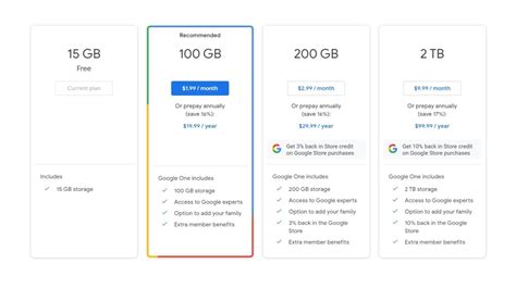 History of google cloud platform. Google Drive vs Dropbox: Which cloud storage is better ...