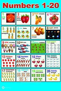 Complete with flashcards, activity videos, and printable board games. ASL Numbers 1 20 Chart | Numbers for kids, Kids learning ...