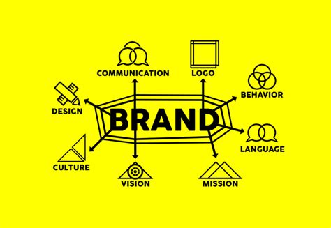 How To Create A Visual Identity For Your Brand