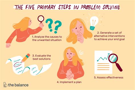Step Problem Solving ÐŸŽ problem solving steps steps of the problem solving method