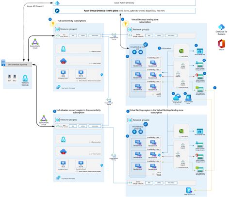 Multiregion Bcdr For Azure Virtual Desktop Azure Architecture Center Microsoft Learn