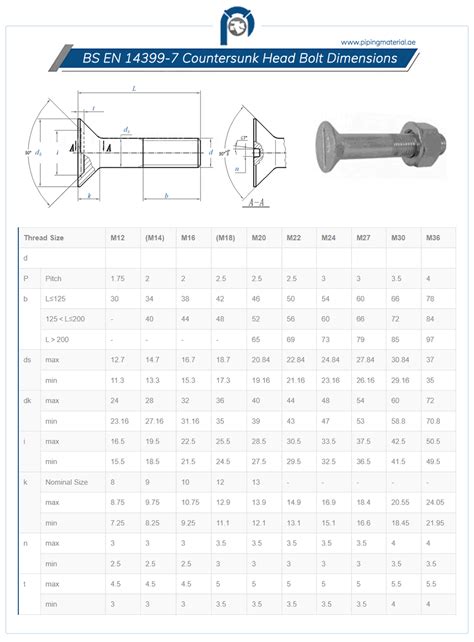 Bs En 14399 7 Countersunk Head Bolt Dimensions Sizes And Prices