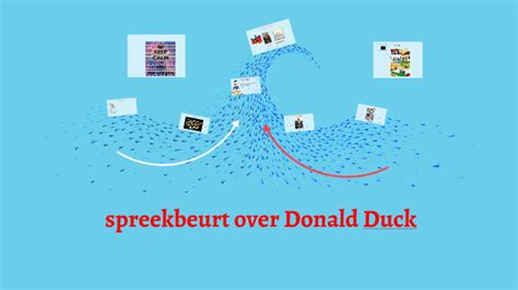 Spreekbeurt Over Donald Duck By Amino Jimaale