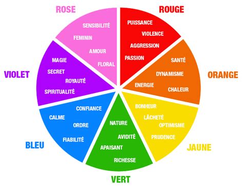 Signification Des Différentes Couleurs Liste Des Couleurs En Français