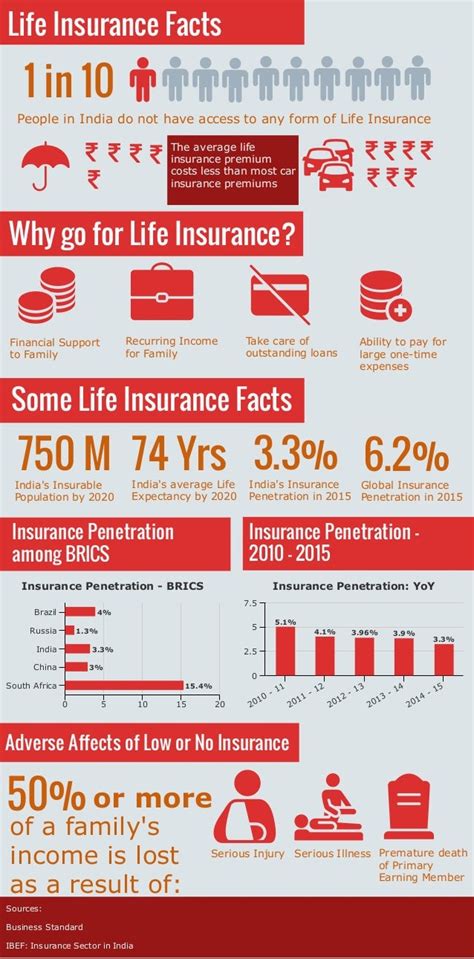 Life Insurance Facts