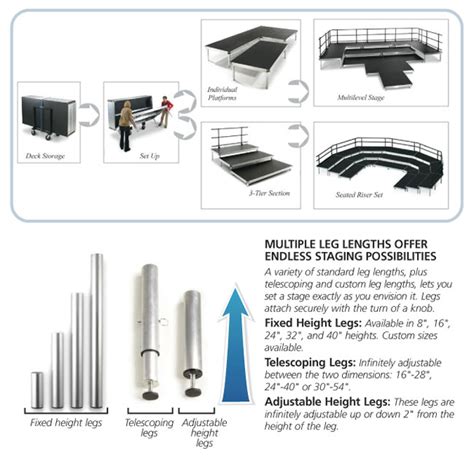 Stagetek® Staging Wenger Corporation