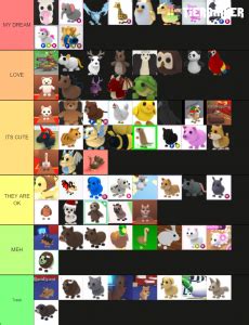 But there are so many pets it's hard to keep track of those that are still available in the game, and how you actually get them. adopt me pets Tier List (Community Rank) - TierMaker