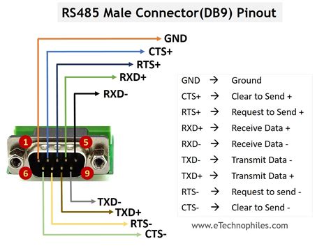 Rj45 Wiring Diagram Rs485 Pinout To Rj45 Wiring Diagr