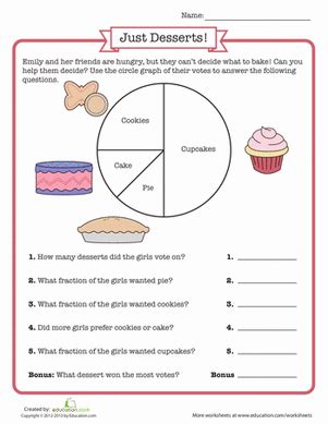 Read the passages and answer the questions that follow; Circle Graph | Worksheet | Education.com