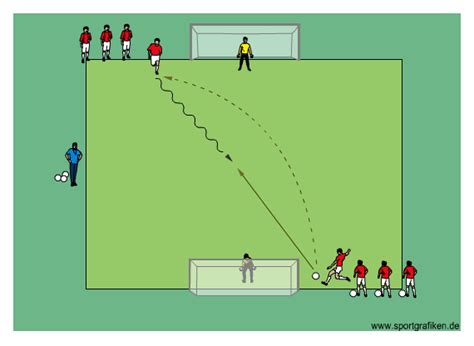 Advanced Soccer Shooting Drills Soccer Training Soccer Drills For