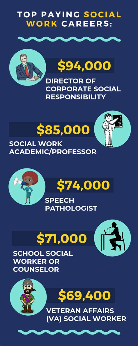 Social Work And Social Services Career Guide Salary And Degree Info