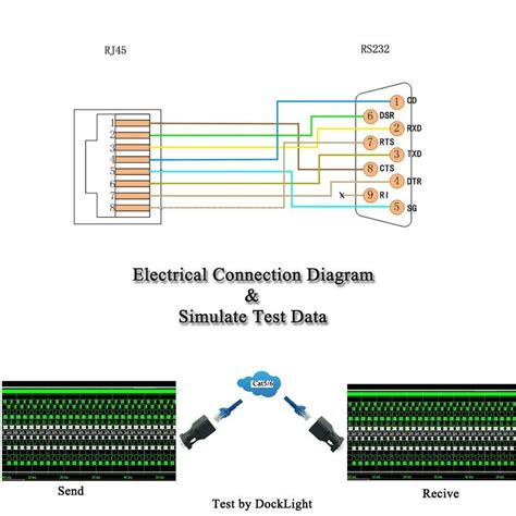 Rs To Ethernet Wiring Diagram