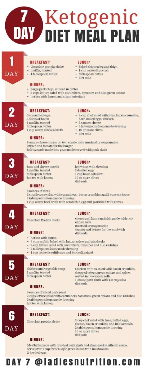 Keeping your alkaline diet varied and interesting is easy when you get creative with your breakfast. 7-Day Ketogenic Diet Meal Plan And Menu | No carb diets ...