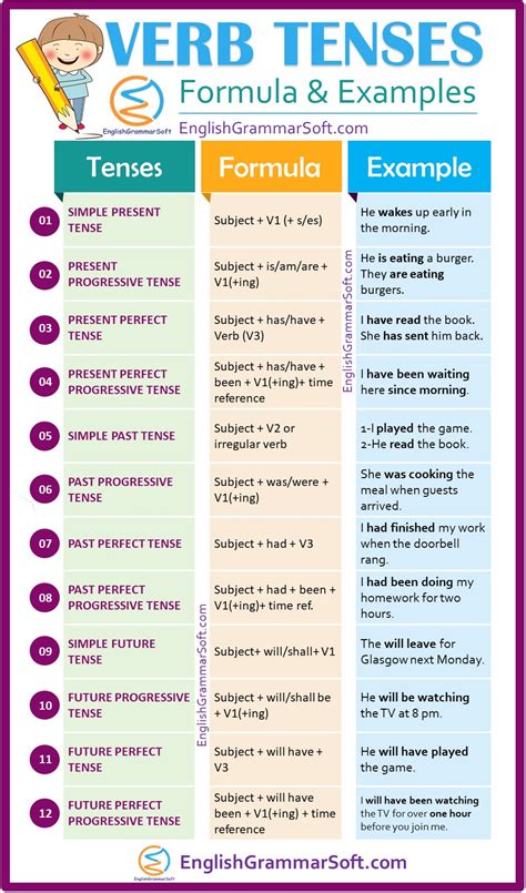 A time happening right now we use the present perfect tense to share something that happened before, but is still relevant or important. Verb Tenses in English Grammar (Definition, Formula & Examples) - English Grammar