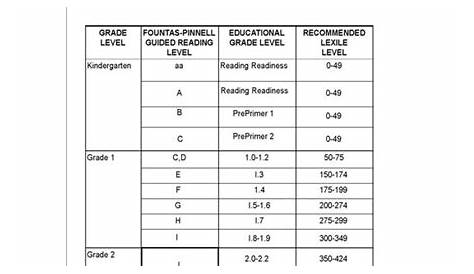 guided reading level conversion chart