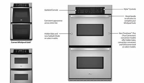 PDF manual for Whirlpool Oven Gold GBD307PR