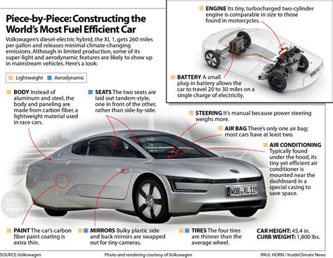 Worlds Most Fuel Efficient Car Makes Its Debut Inside Climate News