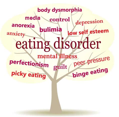 Eating Disorder Awareness Week 26th February 4th March The