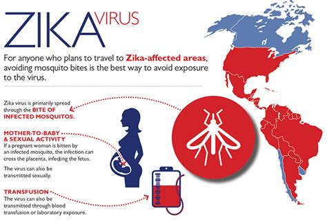 Zika Virus Outbreaks Empower Ias