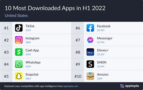 Top Apps Of 2022 So Far By Downloads Youappi