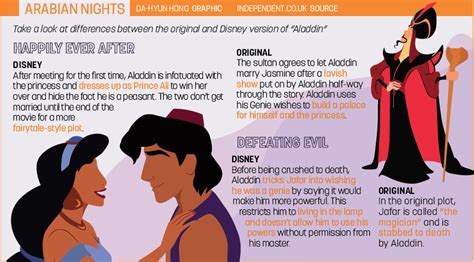 Fun Facts About Aladdin Telegraph