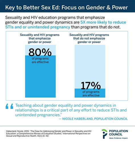 Key To Better Sex Ed Focus On Gender And Power