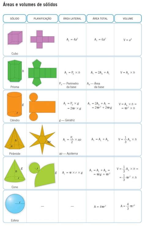 Formularioareasvolumes Portalmathpt Matemática Online