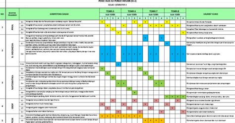 Pemetaan kd kurikulum 2013 digunakan sebagai dasar perancangan kegiatan penilaian, baik yang bersifat harian, tengah semester maupuan per semester. Pemetaan KD Kelas 1 2 3 4 5 6 Semester 2 Kurikulum 2013 ...