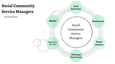 🏷️ Advantages And Disadvantages Of Community Service What Are The