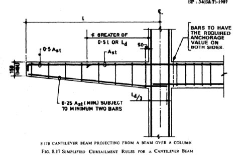 Is Possible To Give Extra Pillar For Cantilever Projection Of 12 Feet