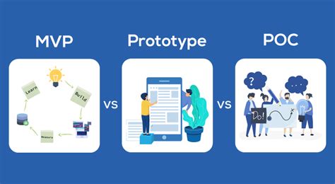 Mvp Prototype Or Poc A Complex Choice Of Strategy Made Simple