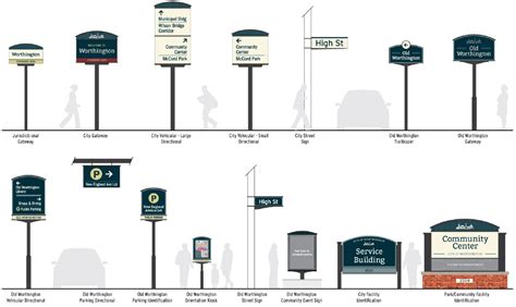 Citywide Wayfinding Project Worthington Oh Official