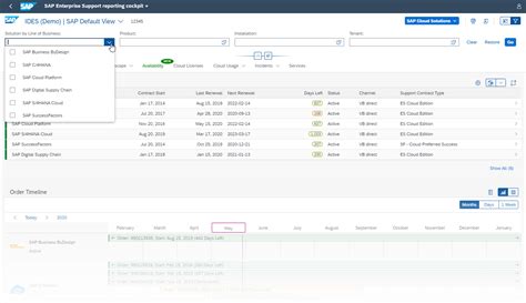 New Cloud Solutions Released In Sap Enterprise Support Reporting