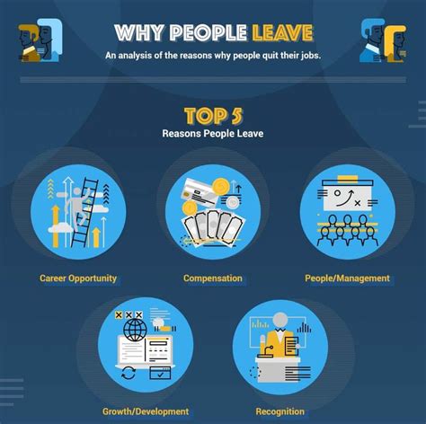 What Makes Employees Quit Infographic Changing Jobs Quites