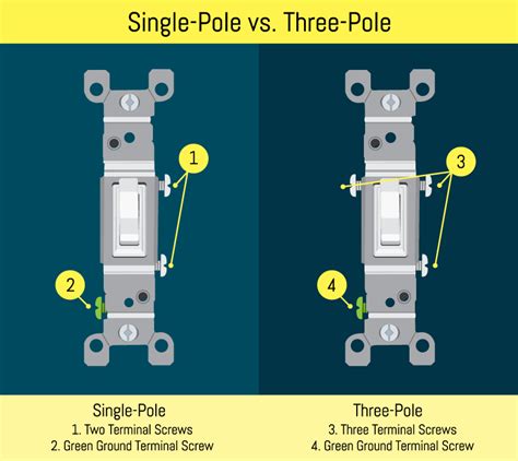 Wiring A Single Pole Switch To A Light Electrical How Can I Replace